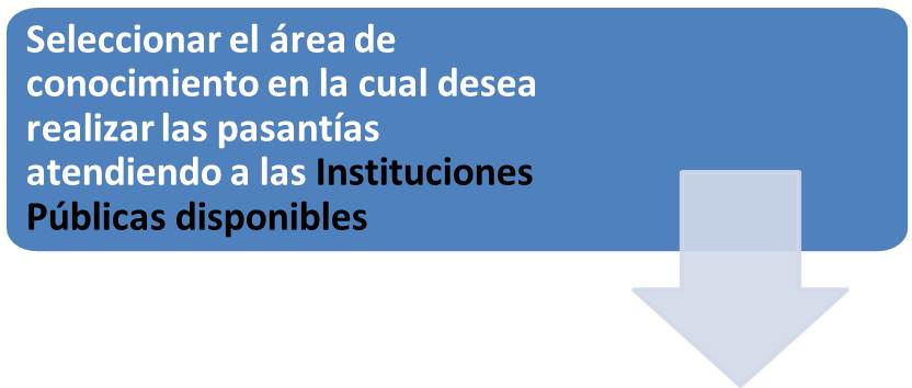 instituciones