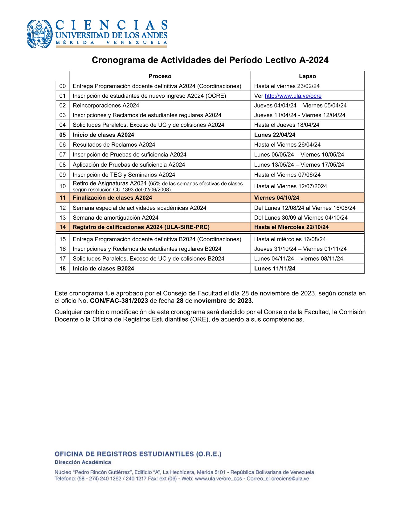 Cronograma de Actividades A-2024